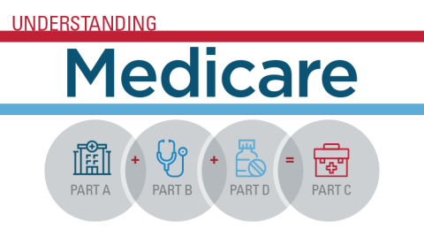 understanding medicare graphic